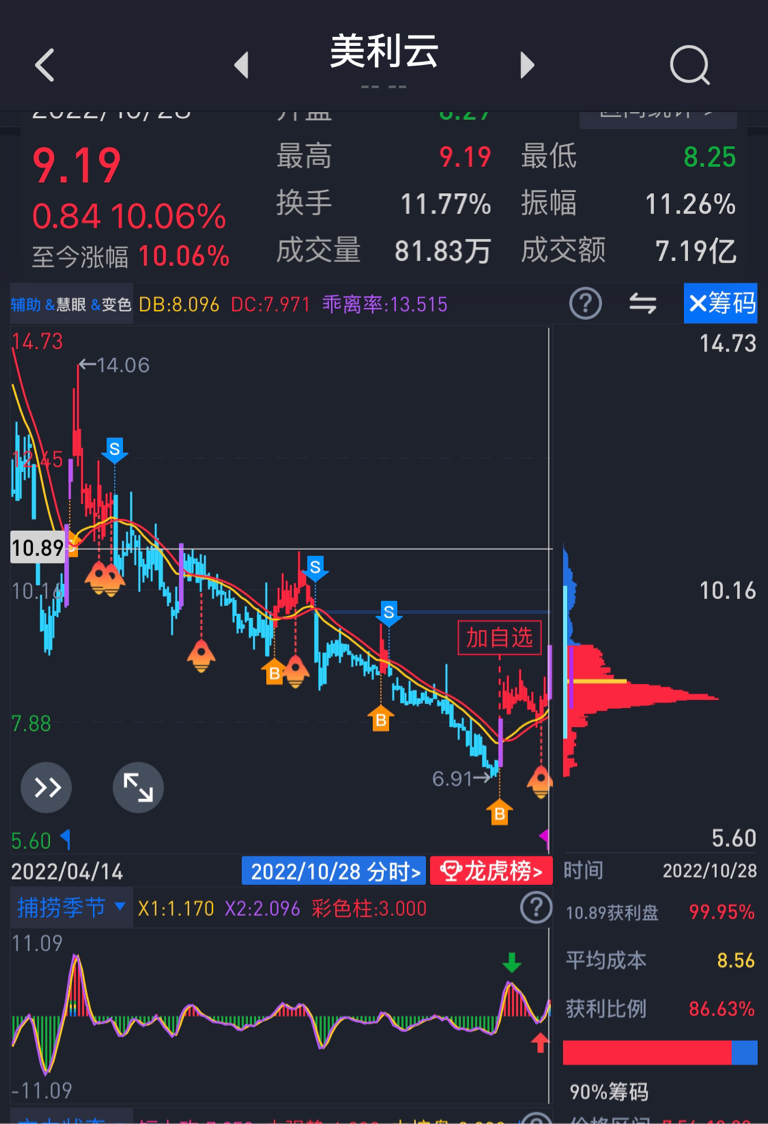 美利云000815终将成功重组