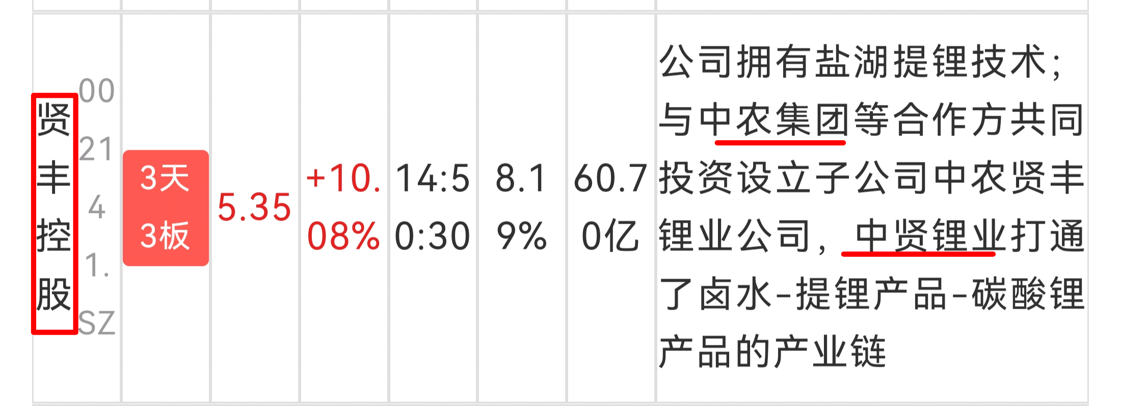 供销总社贤丰控股的青海锂矿钾矿溴矿资源