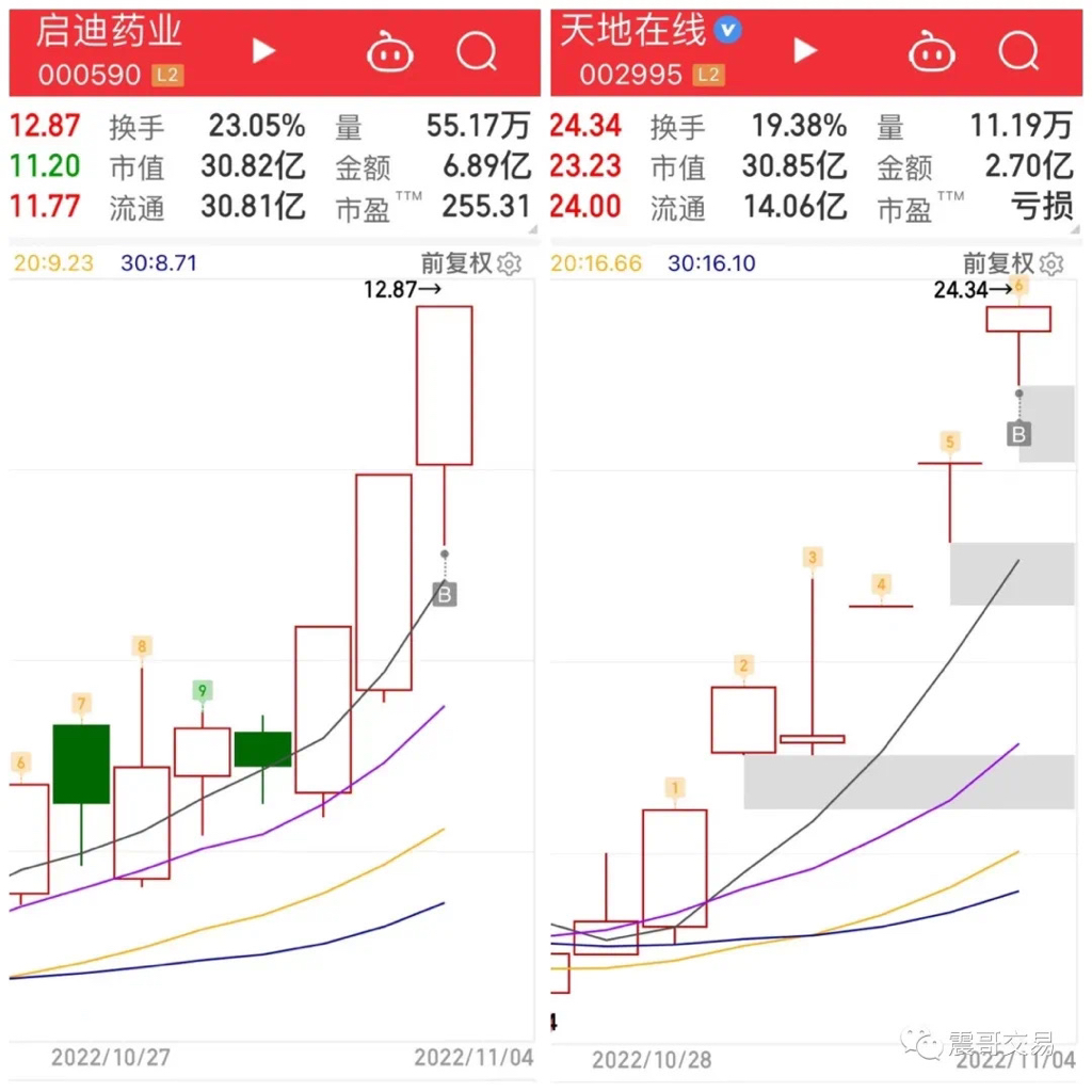 权重搭台题材唱戏