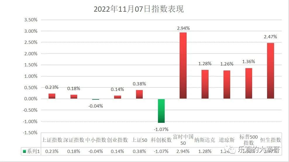 博时市场点评3月19日：沪深两市盘整，红利表现领先