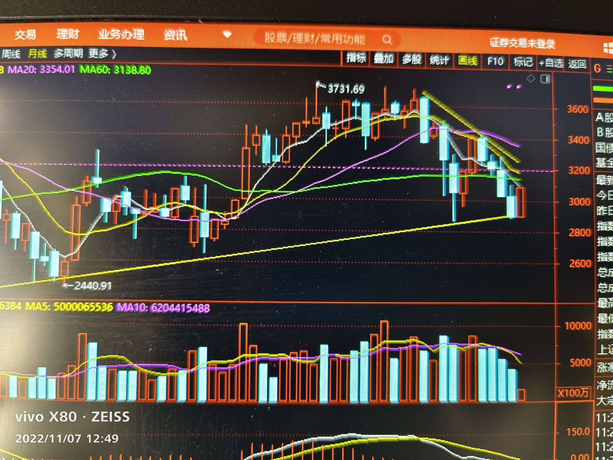 上证指数分析财富号东方财富网 4085