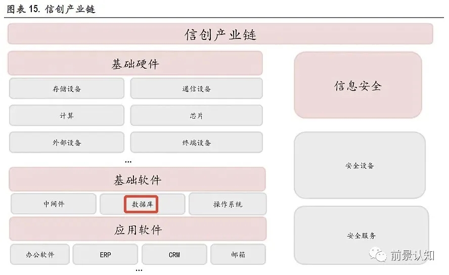 最全最细信创产业链梳理附重点标的基本面和估值