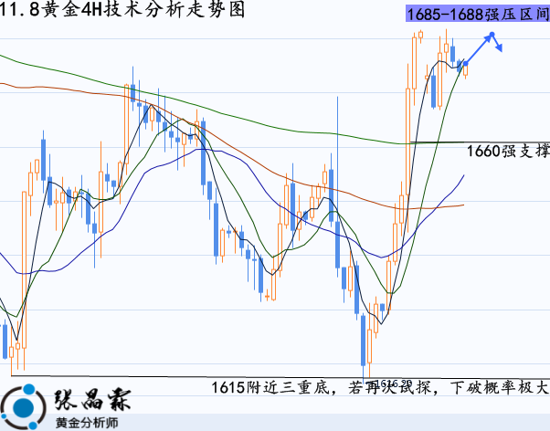 张晶霖118美元受压仍无力助涨伦敦金黄金走势分析操作建议