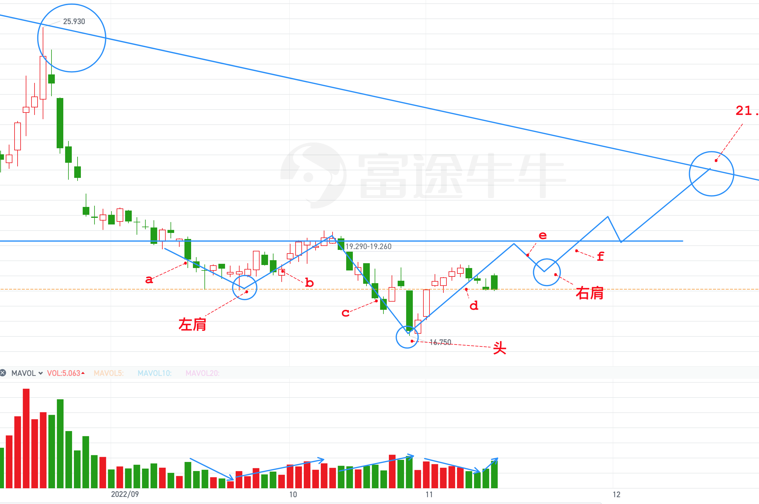 盈趣科技的走势分析 221113_财富号_东方财富网