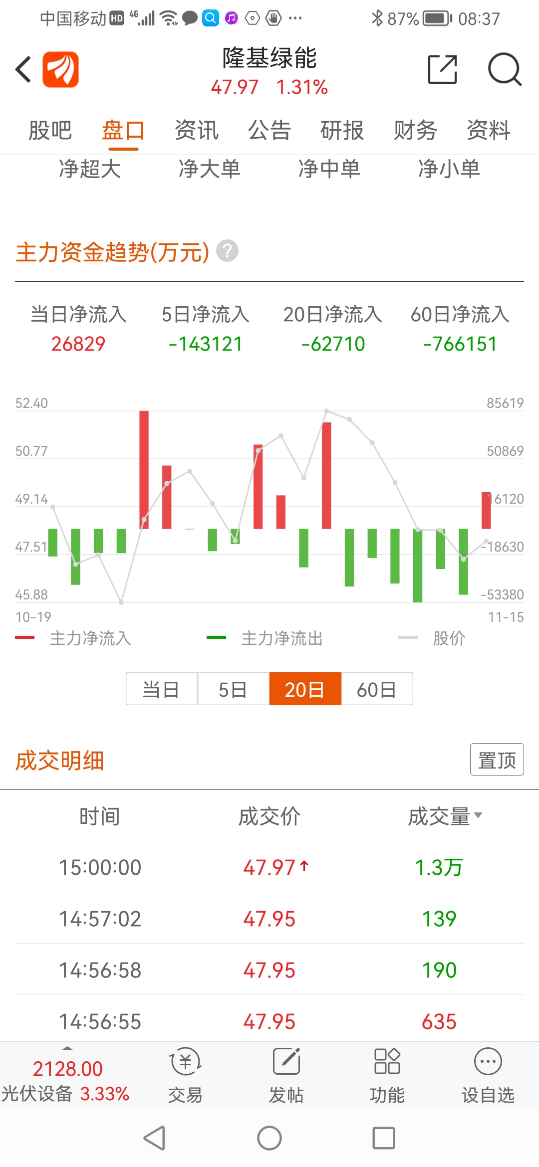 隆基绿能即将成为光伏大板块里,最先发动行情的组件领头羊_财富号_东方财富网