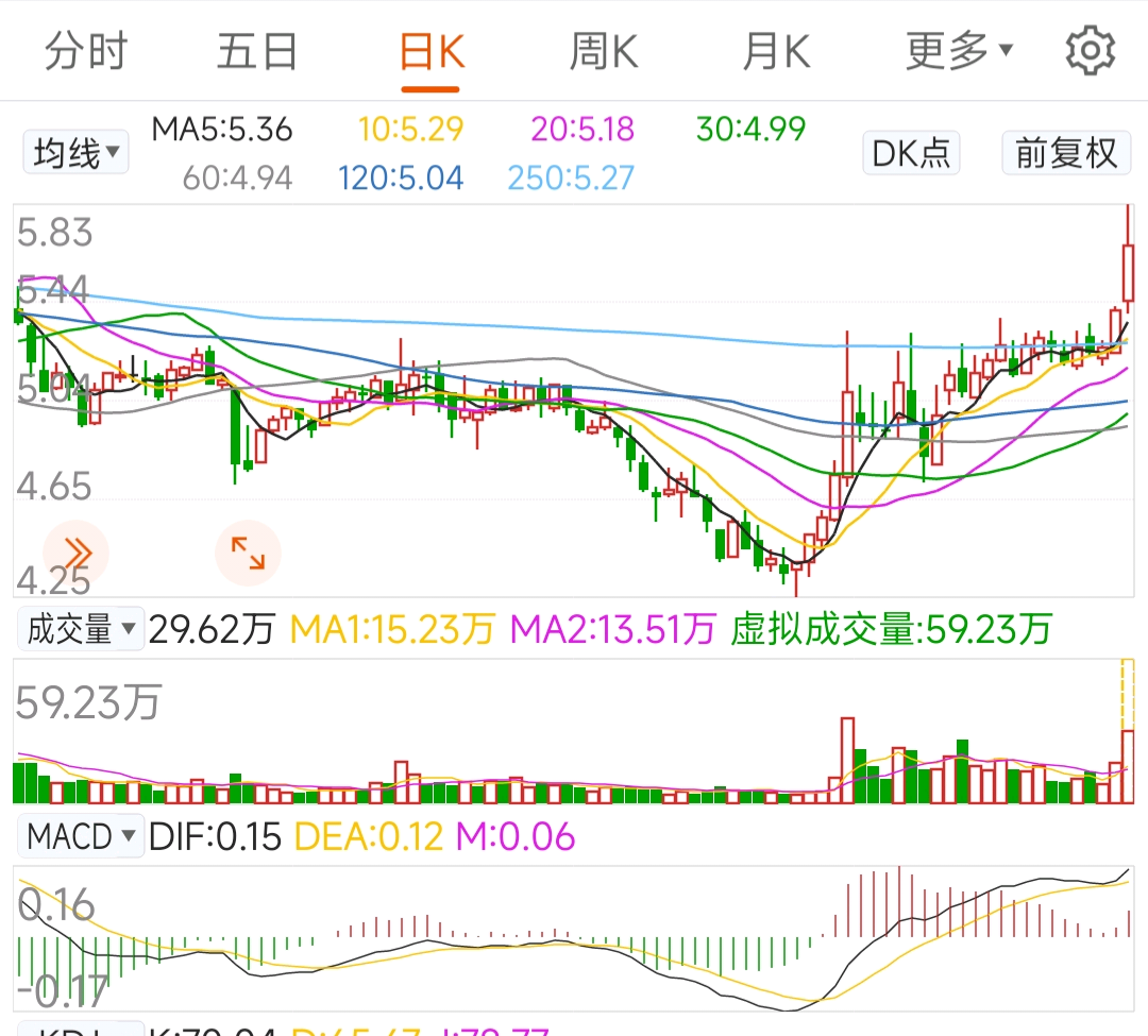 板块在赶顶?鱼摆尾,涨停有大戏,冲高回落,谨慎应对_财富号_东方财富网