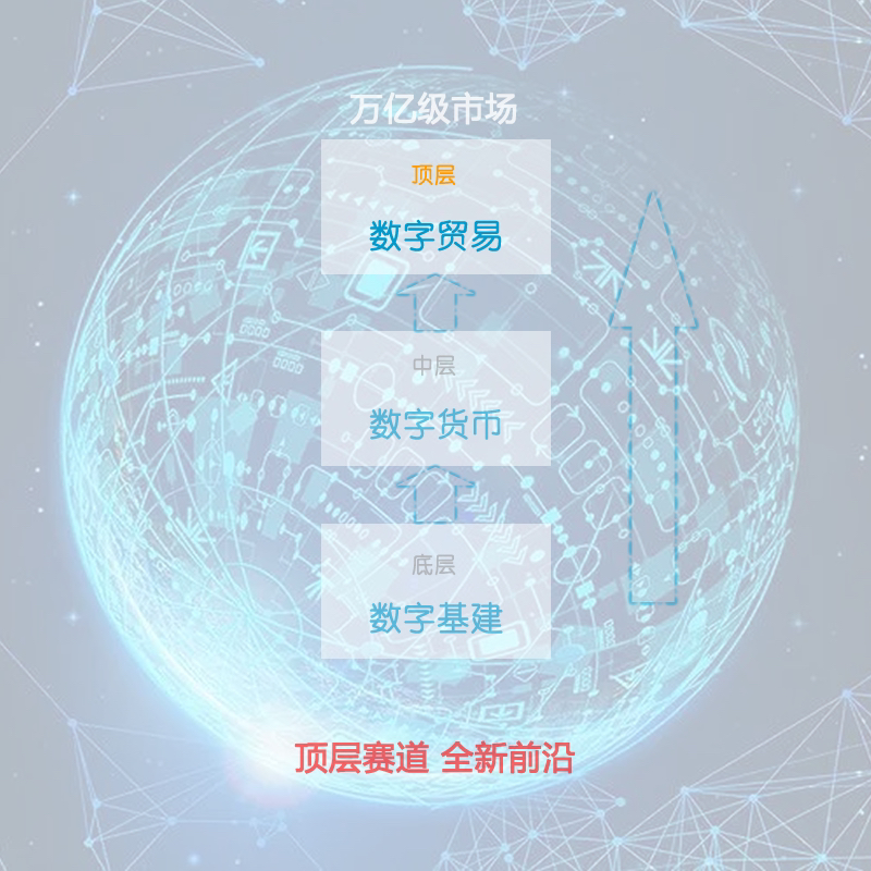 全球首届世界数字贸易博览会！年末最重量级事件！华媒控股：全球首届世界数字贸易博览_财富号_东方财富网