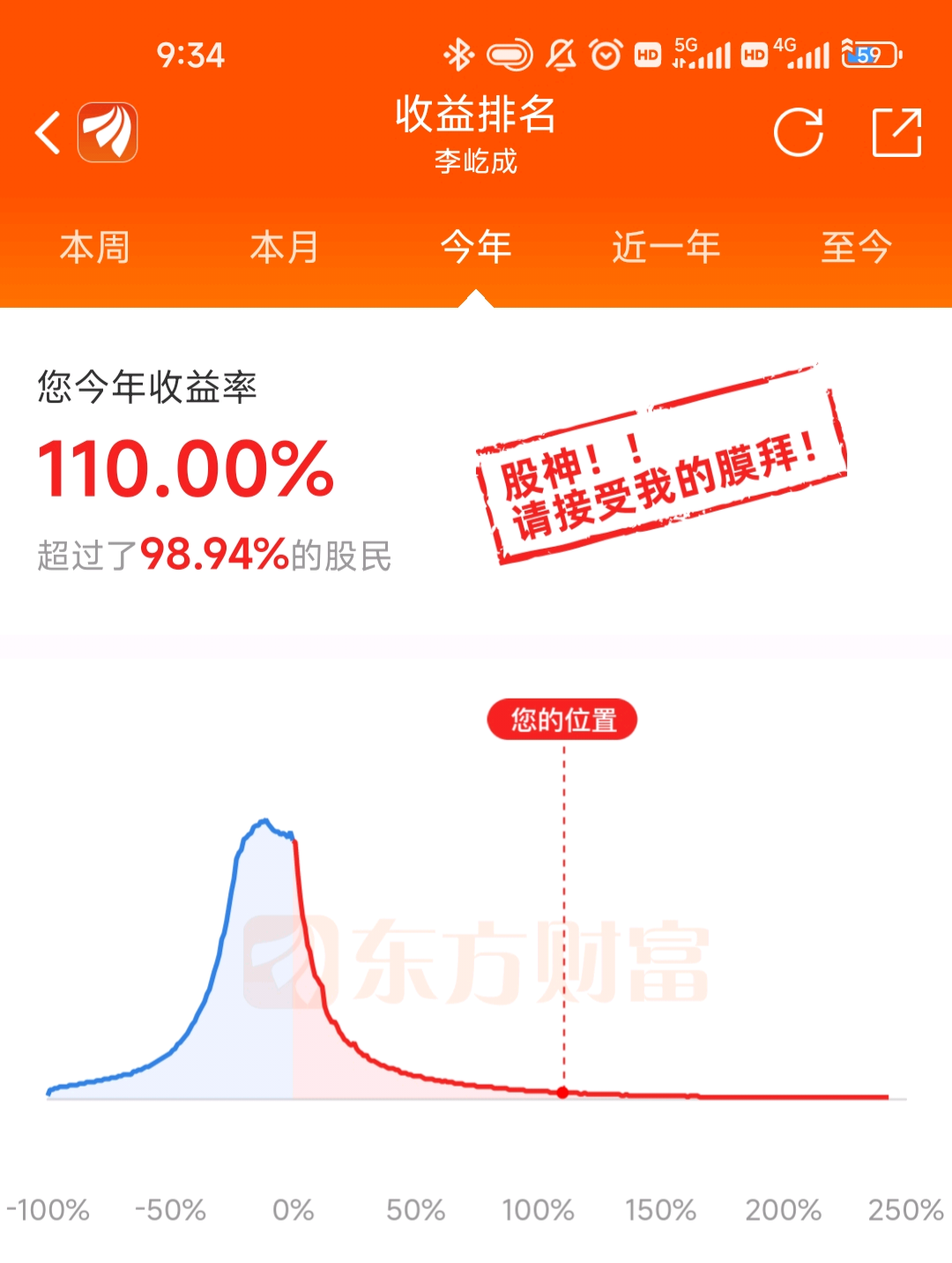 我本周收益率53%,超越中国100%股民。_财富号_东方财富网