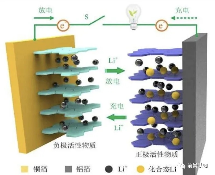 锂电池之光复合集流体最全最细致基本面调研梳理 财富号 东方财富网