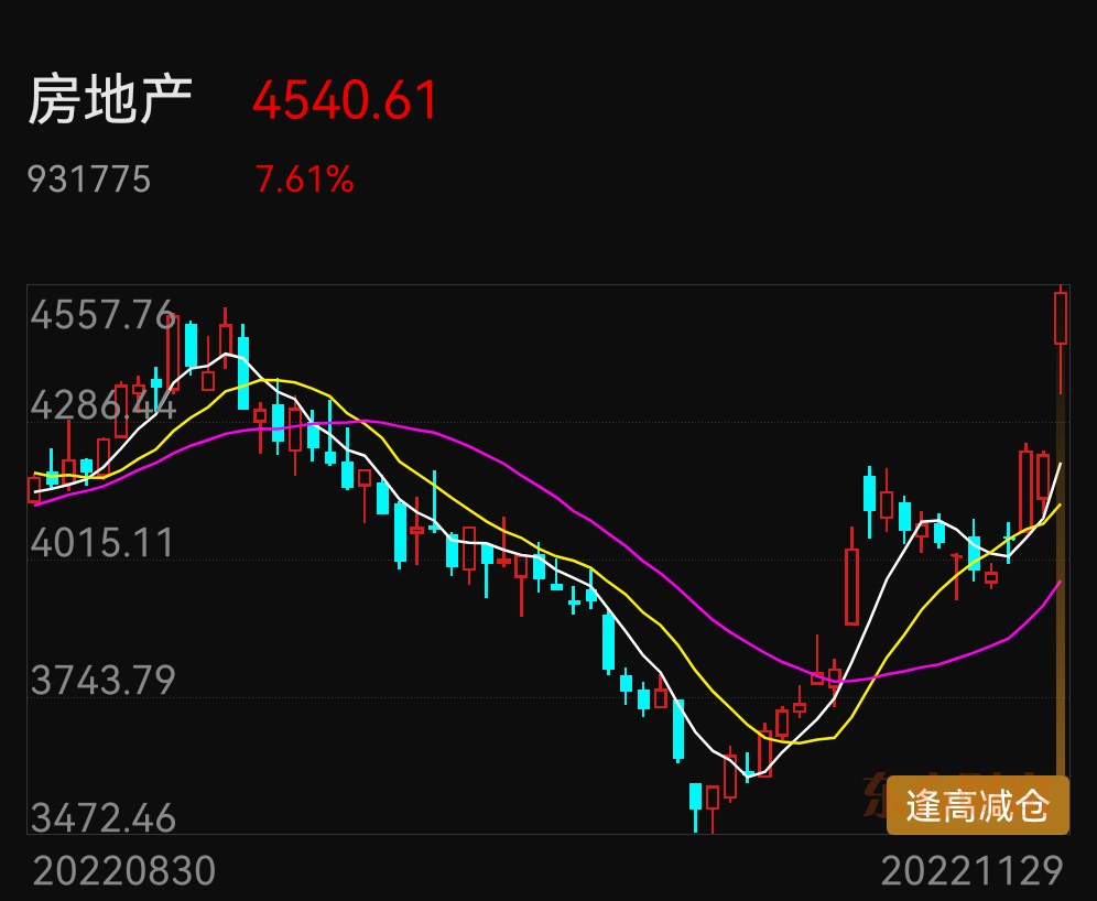#楼市“第三支箭”来了!#房地产行业过剩趋势明显,房子降价,回归房住不炒目标是正_财富号_东方财富网