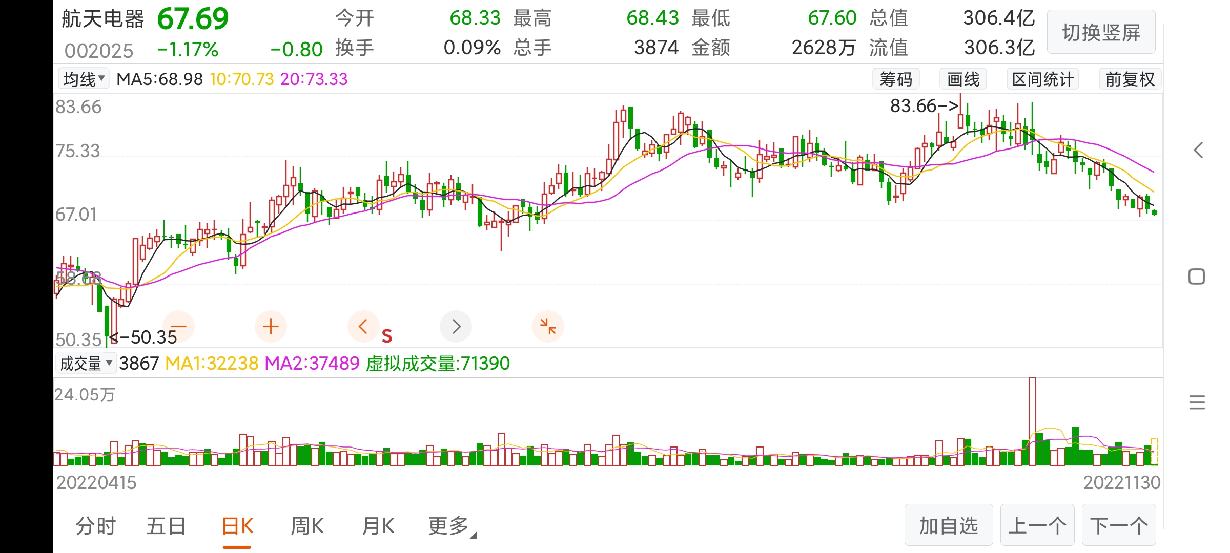 股吧首页>航天电子吧>正文 再说一次:航天军工板块无发生特大刺激事