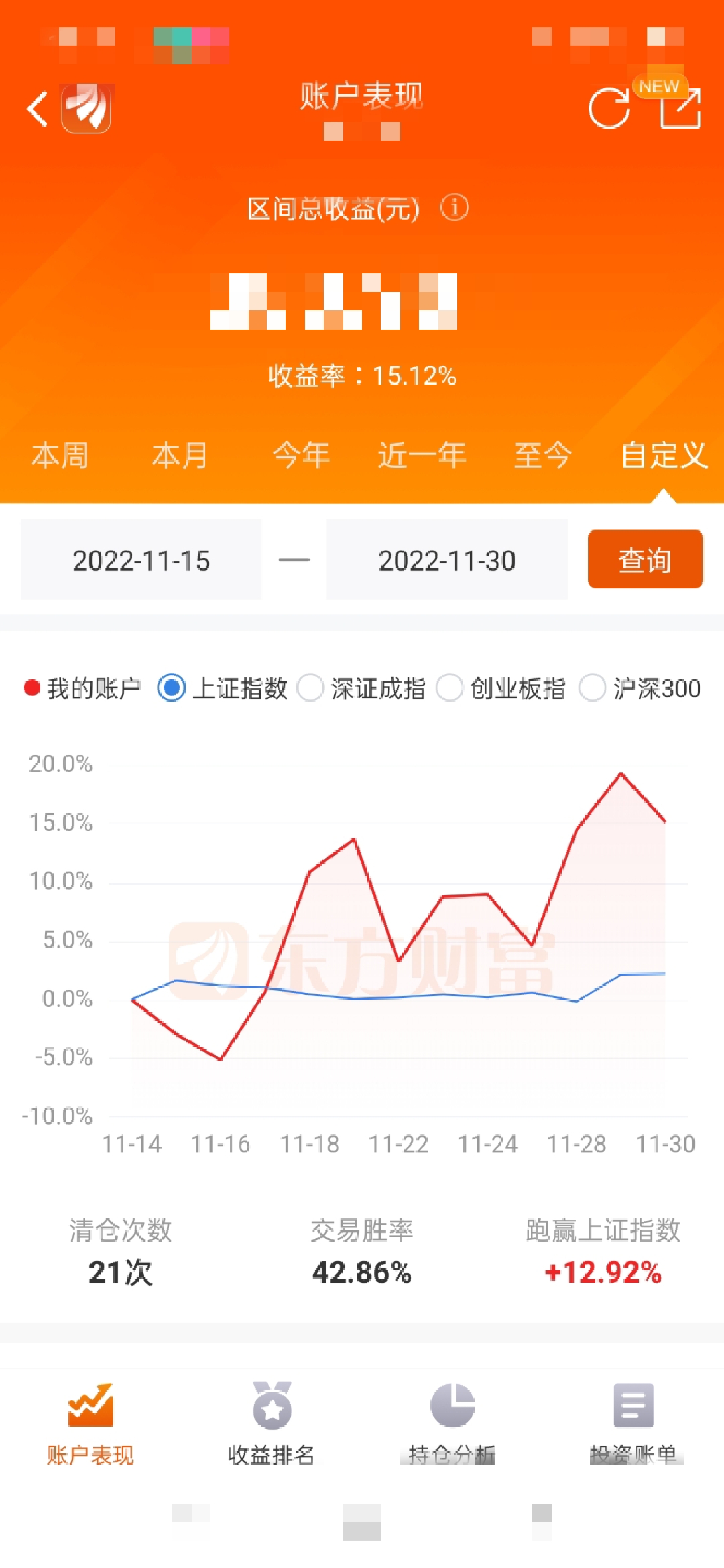 11.30复盘_财富号_东方财富网