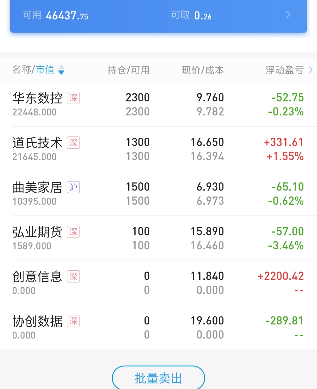 10万实盘，目标1年50万，第3天。财富号东方财富网 4111