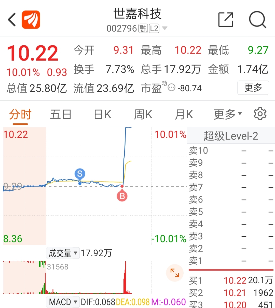 交易异动！苏州世嘉科技：近3个交易日上涨22.93%凤凰网江苏_凤凰网