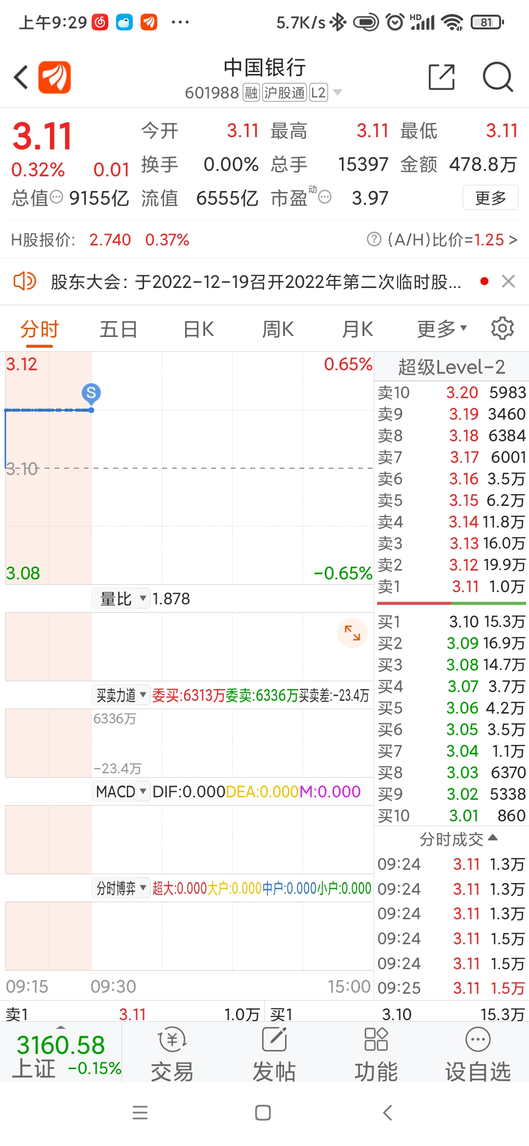 白搭手续费的一天_中国银行(601988)股吧_东方财富网股吧
