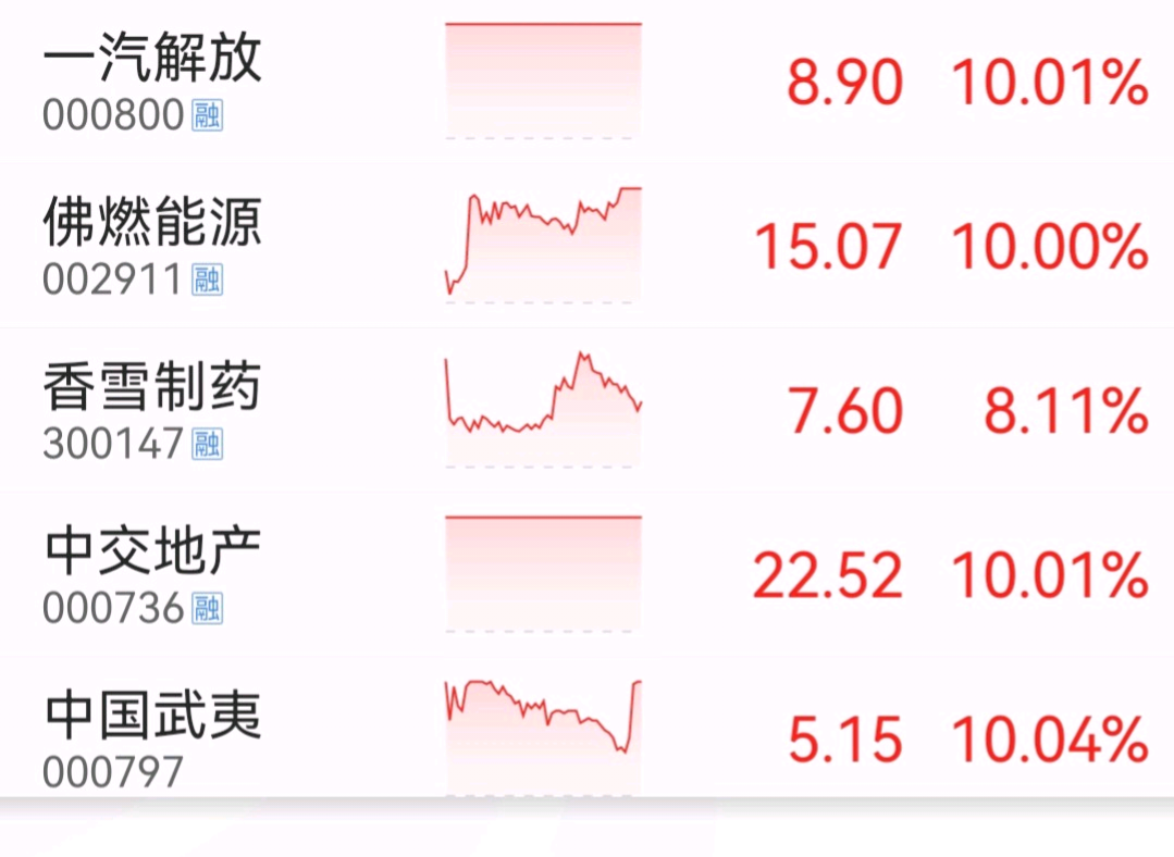 12月2日早盘关注昨日大盘高开低走,尾盘收红,今日继续看好,大盘将走出上涨趋势。_财富号_东方财富网