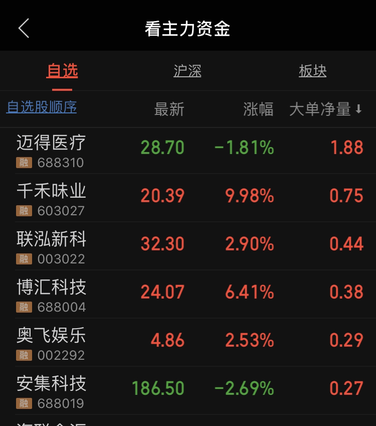 周末杂谈之主力资金流向。_财富号_东方财富网