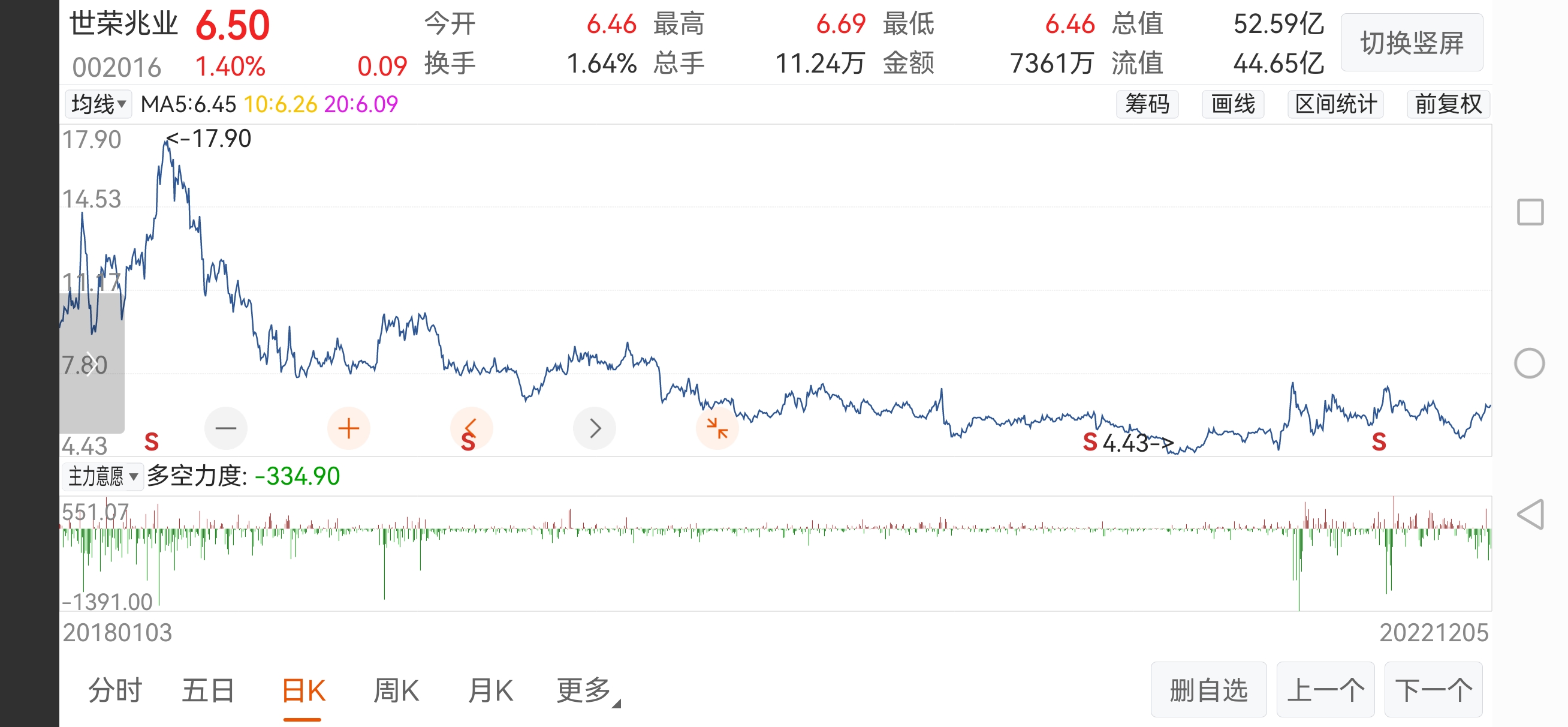 世荣兆业，重组预期，珠海前首富啊，梁老板涉H跑路了，现在是珠海国资委接管，一年还_财富号_东方财富网
