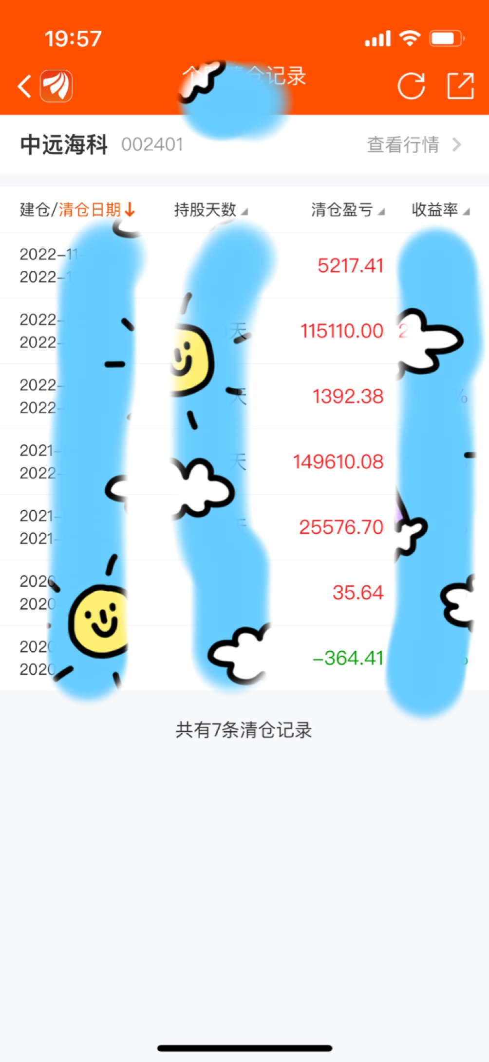 这玩意盯好久了,一直下不去手,建个底仓吧_中远海科(002401)股吧_东方