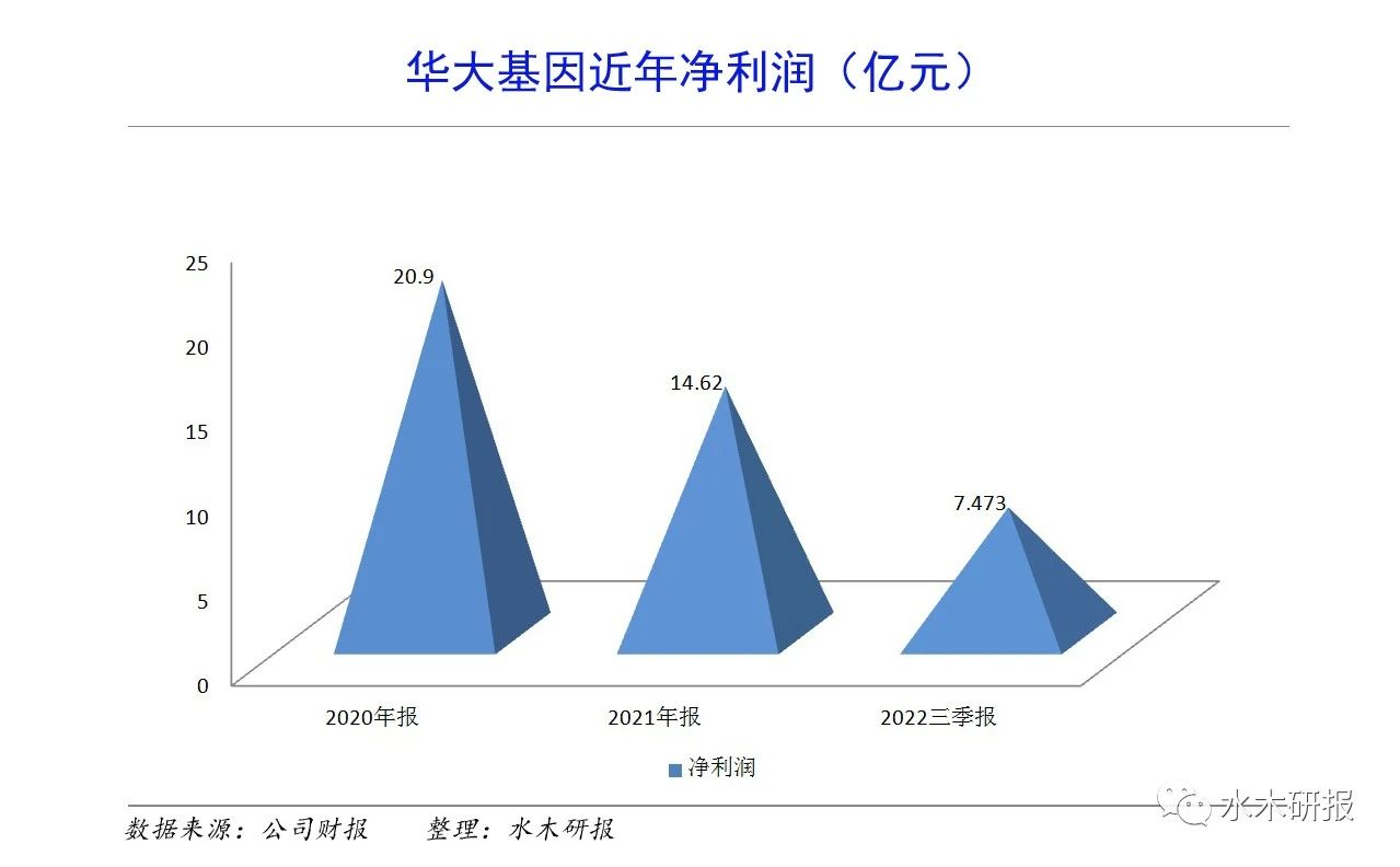 华大基因回应被实名举报_财富号_东方财富网