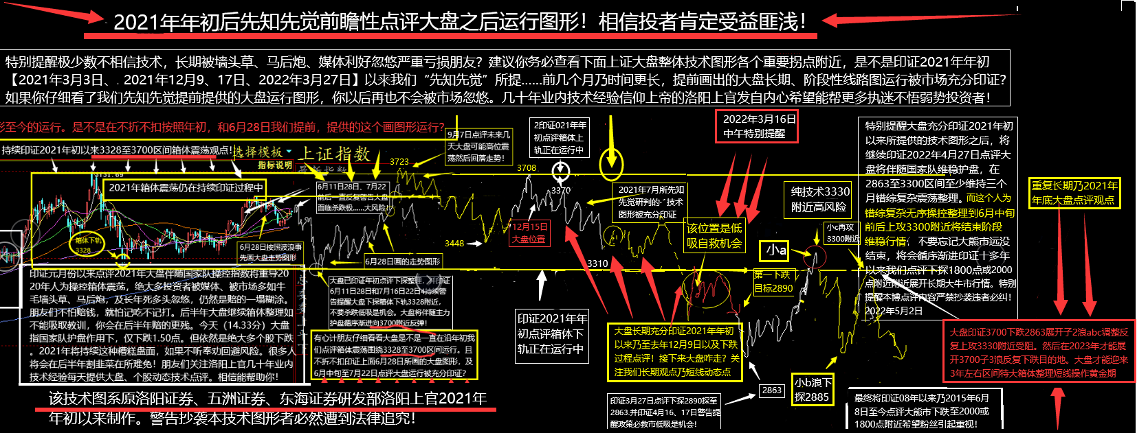 敲敲警钟近期救市行情咋走咋操作?