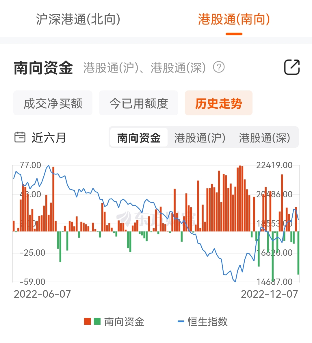 南下资金疯狂砸盘港股