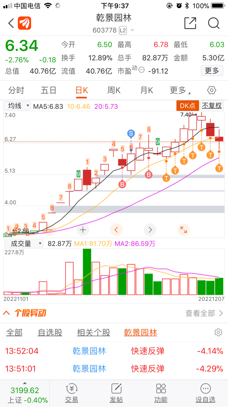 1:交易周期。短线持股3到5天就好,止盈8%到15%,止损5%,3个交易日横盘坚_财富号_东方财富网