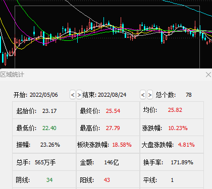数据港估值修复漫漫长路_财富号_东方财富网