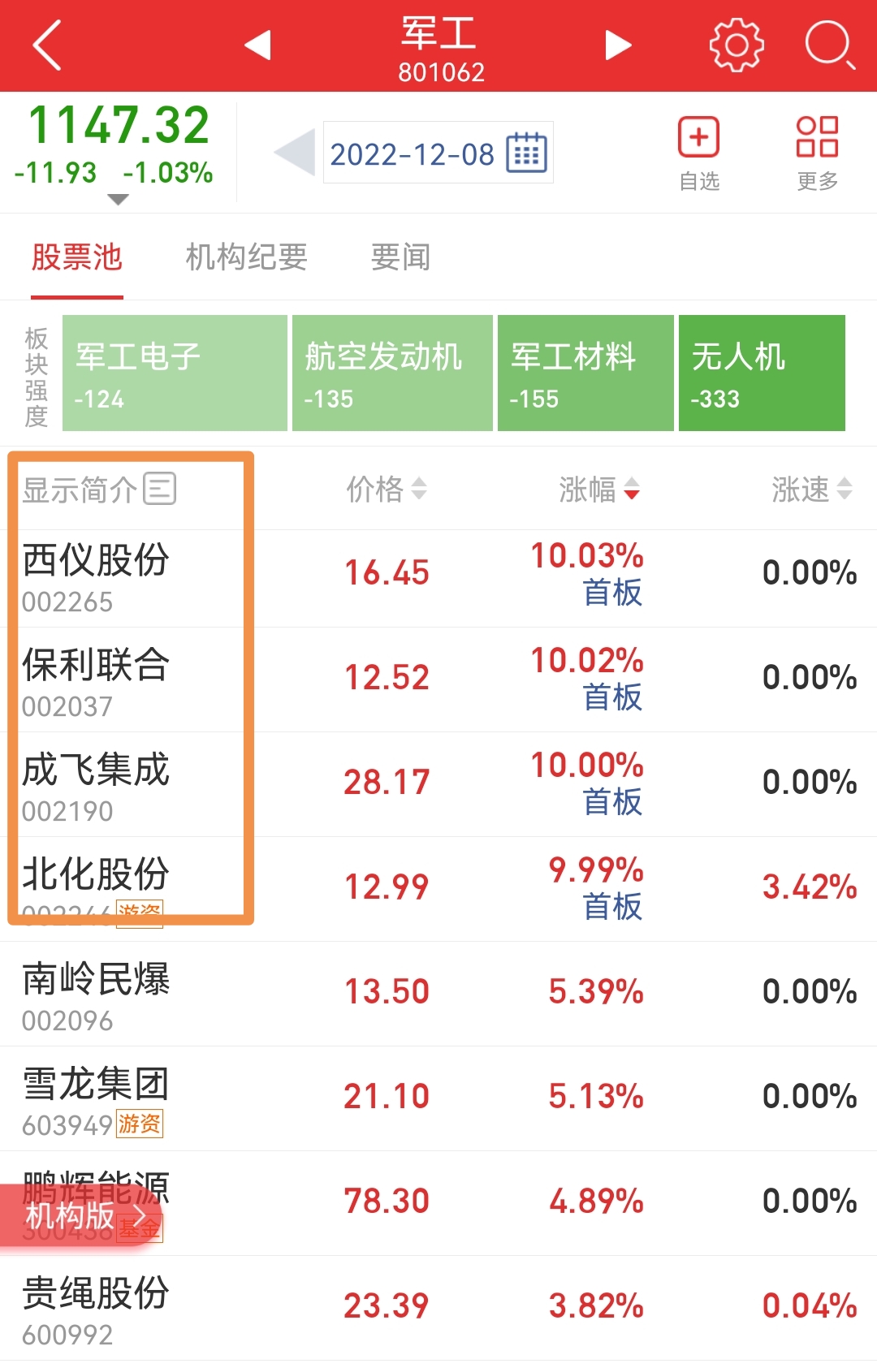 龙三军工再造势西仪保利带头冲