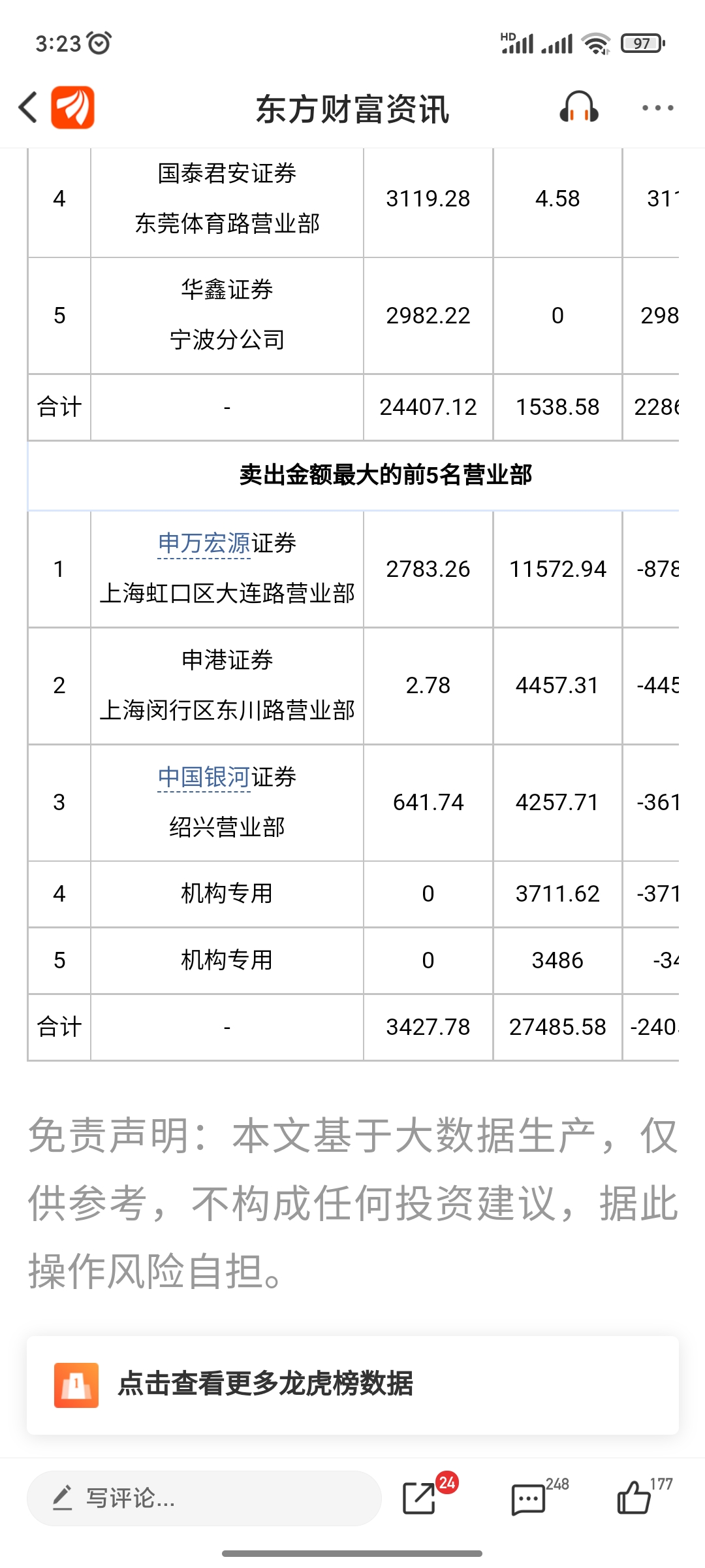 今天要开始大跌了申万宏源证券上海虹口区大连路营业部这个卖一太可怕