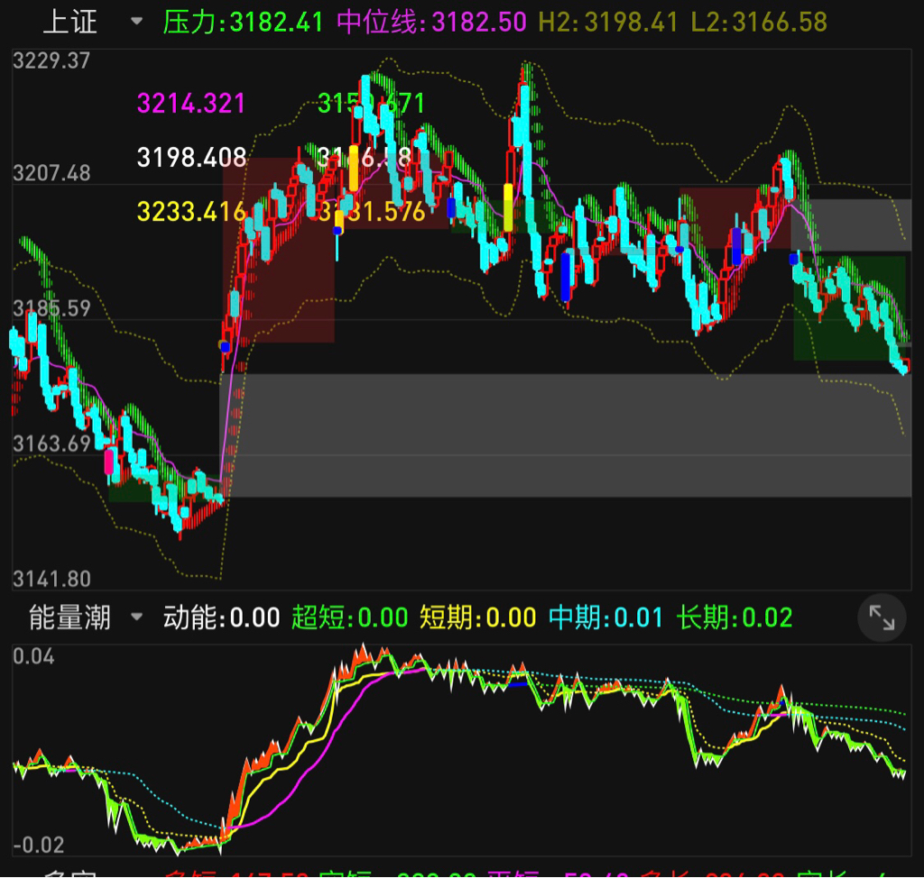 上证:继续整理运行,或下补一个缺口_财富号_东方财富网