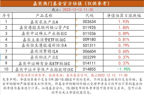 2024年地方养老基金投资收益率552%星空体育- 星空体育官方网站- 星空体育APP下载