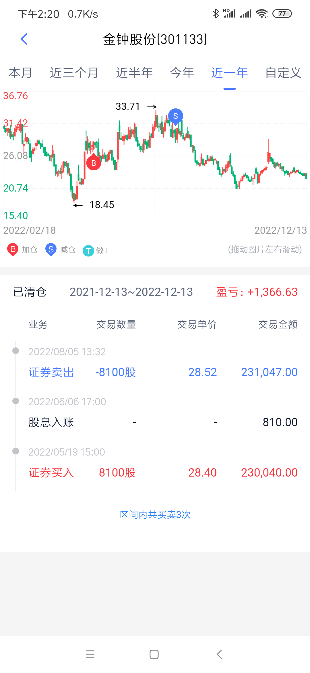 今天你追高了吗?当你以为主力要往下砸时(准备低价再买入),它却突然狂拉七个多点;_财富号_东方财富网