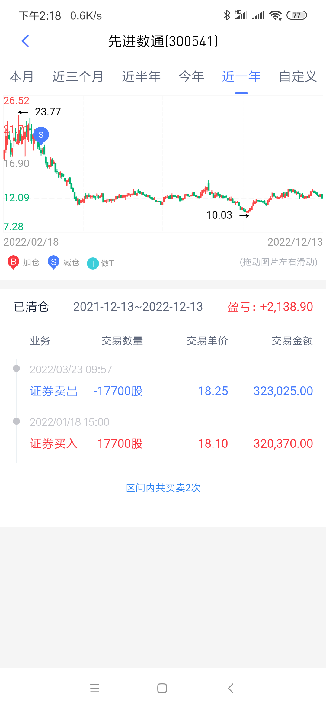 今天你追高了吗？当你以为主力要往下砸时（准备低价再买入），它却突然狂拉七个多点；_财富号_东方财富网