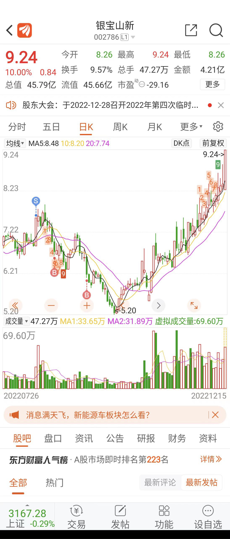 短线股票推荐官网_今日牛股精选+明日潜力股预测_短线炒股必看5月30日A股分析：沪指跌047%报334749点；两市合计成交1139179亿元；涨幅最多的行业板块为银行