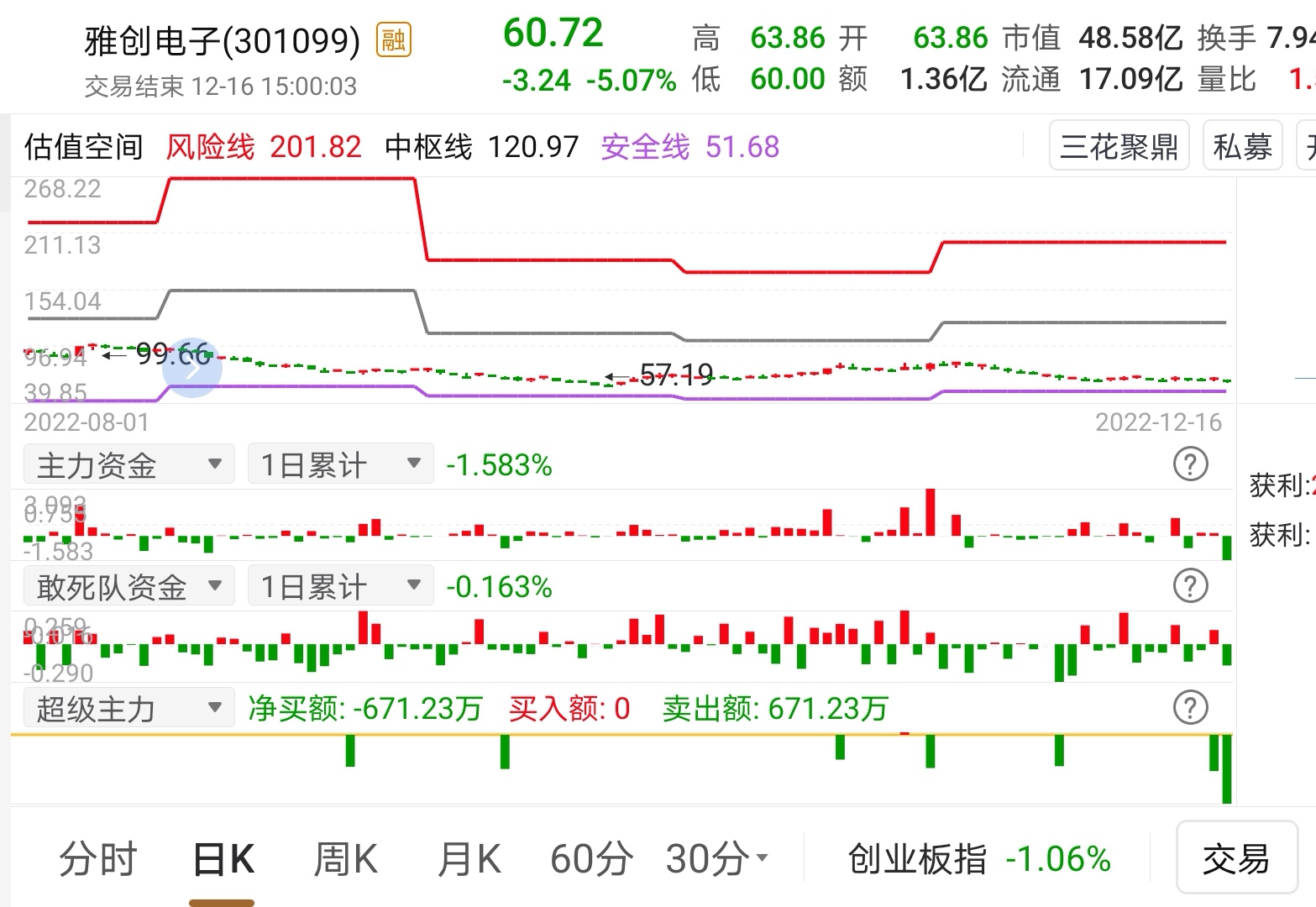 雅创电子的价值回归之路在何方