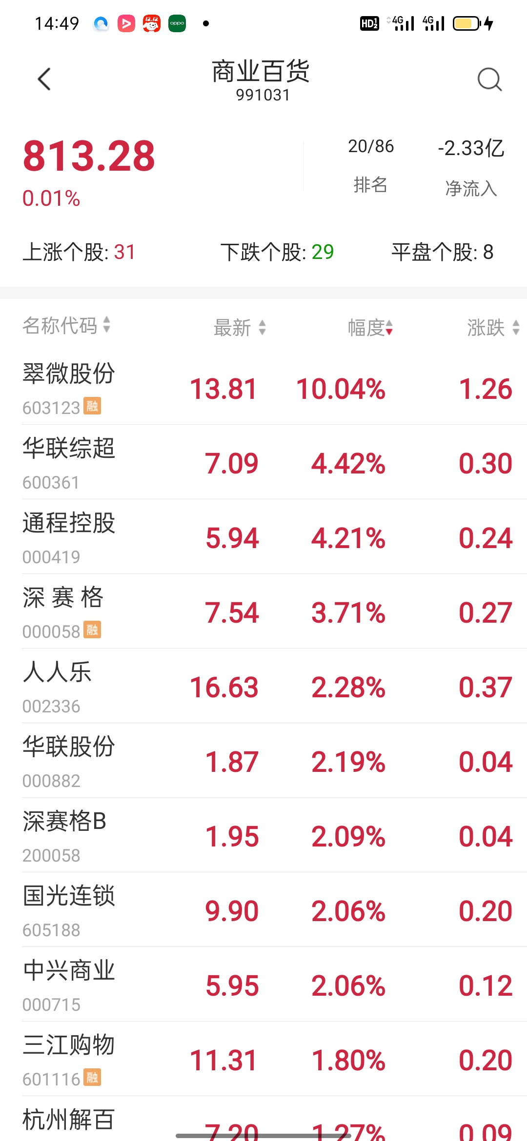 $广百股份(sz002187$分享到:2022年12月16日 14:51陕西