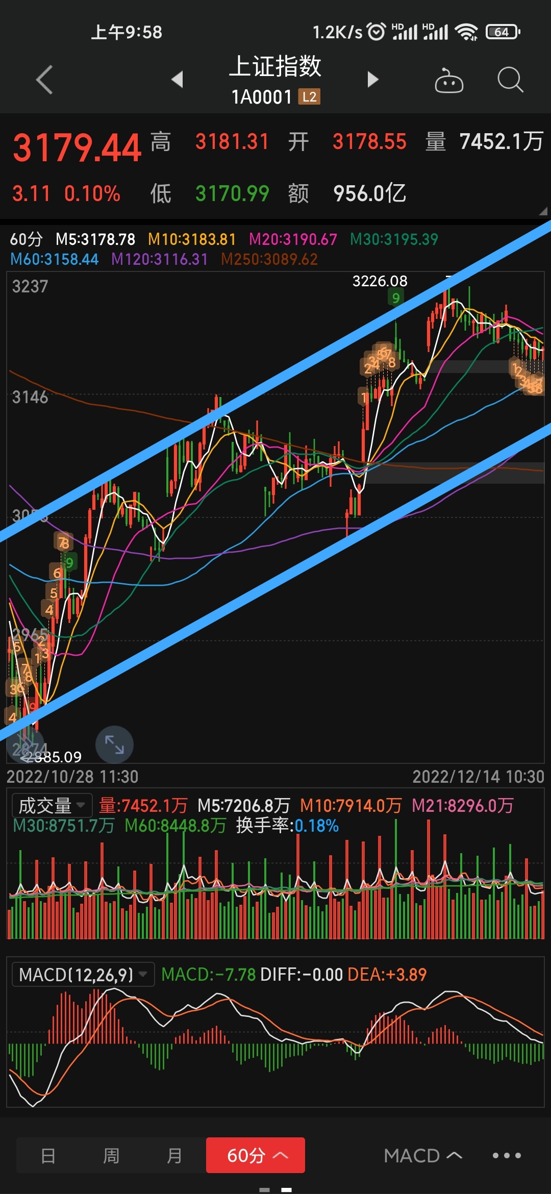 卧龙周末解盘202212148下周走势及个股分析判断