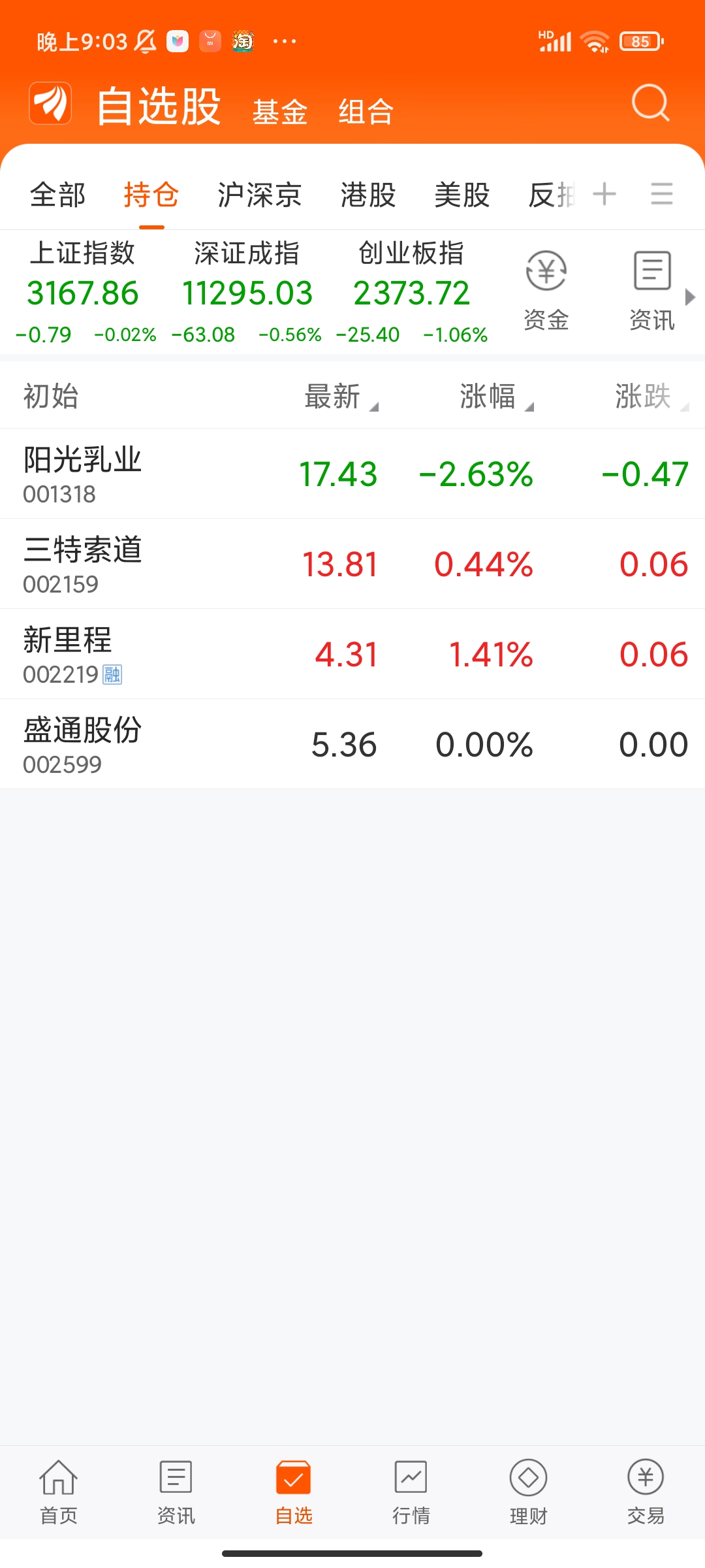 周五总结_财富号_东方财富网
