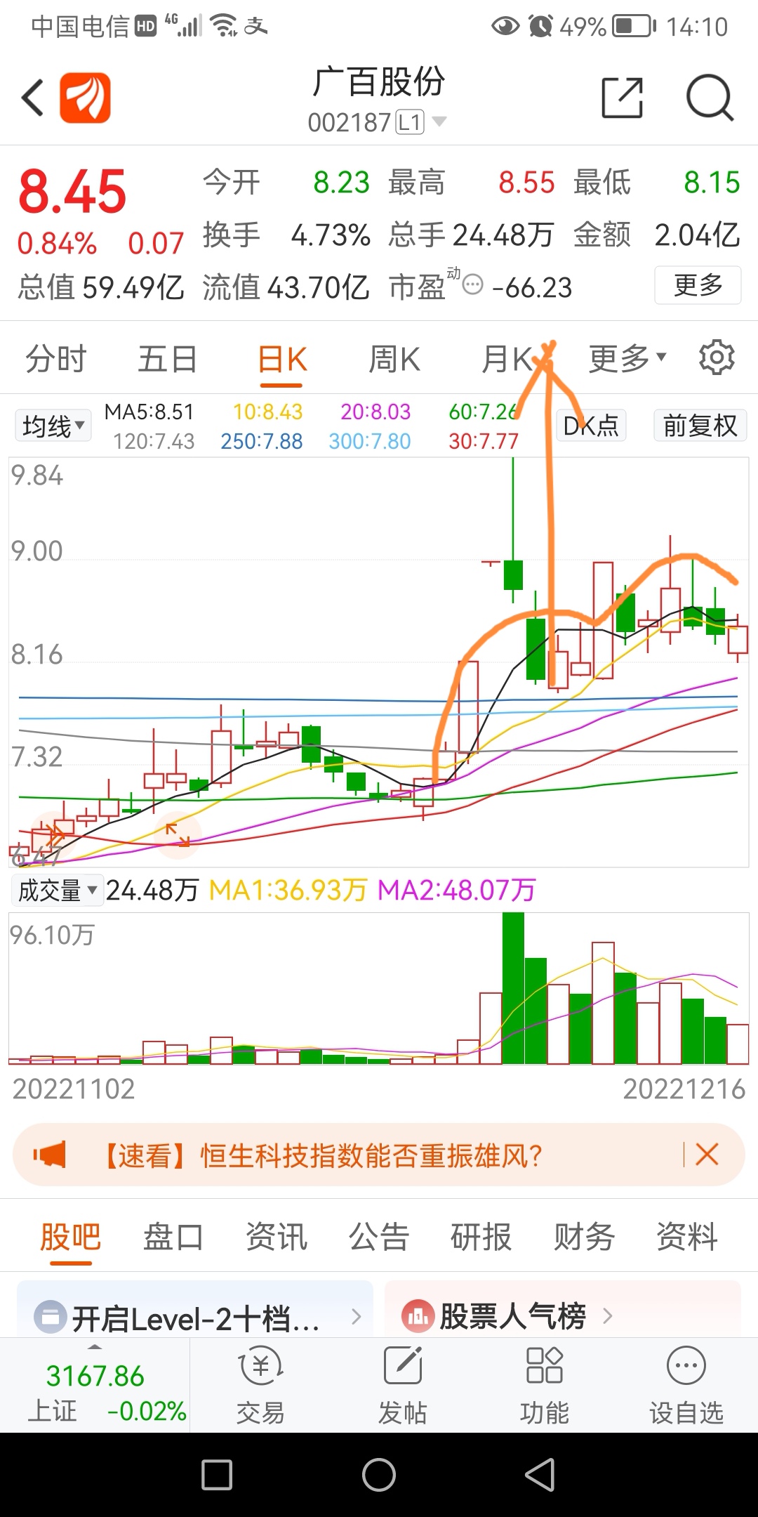 弓上还搭了一支箭[火箭[火箭[火箭_广百股份(002187)股吧_东方财富