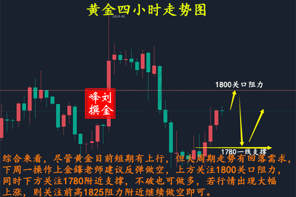 刘金鎽1218欧元区的通胀再创新高下周黄金能否继续上涨附策略