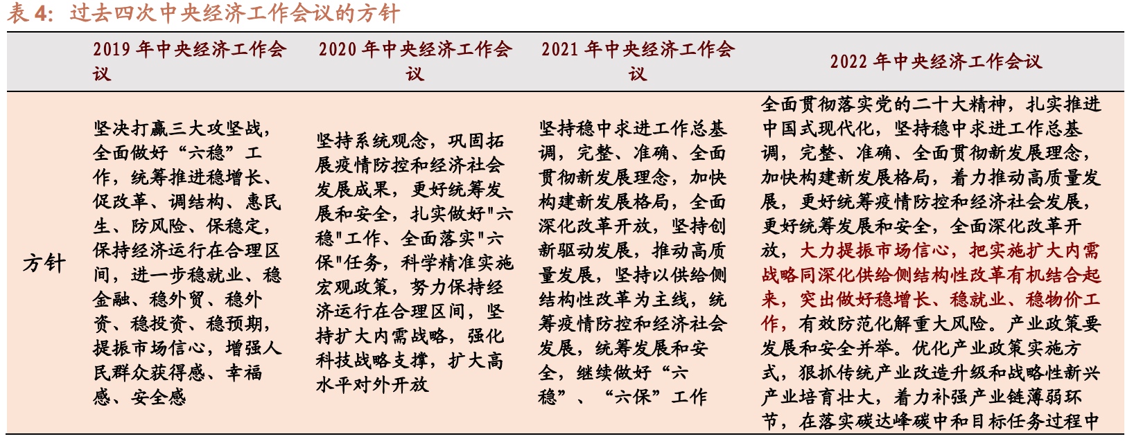 风口研报洞察中央经济工作会议如何指引a股