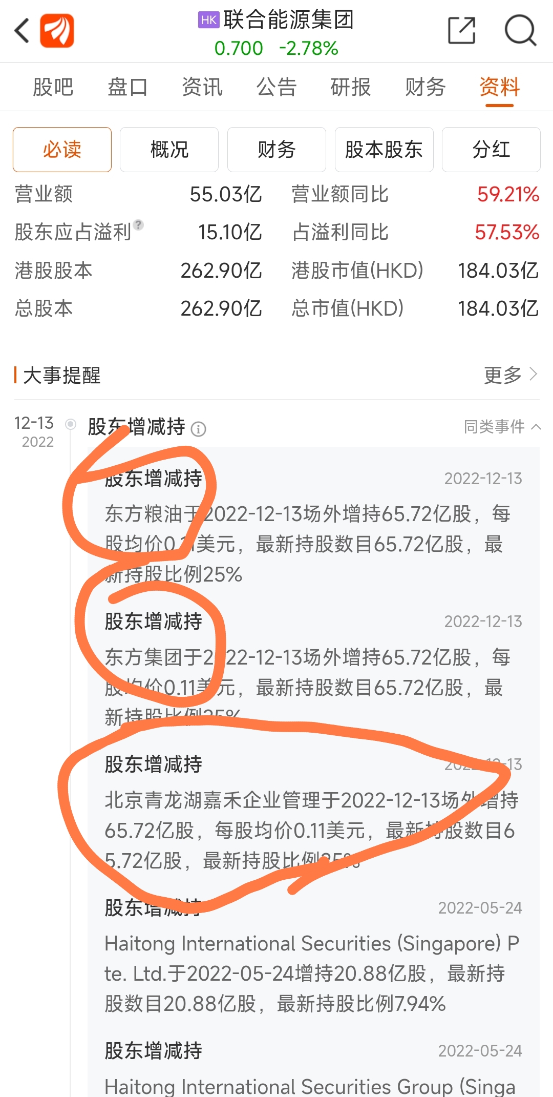 投票好像不起做用啊，人家先斩后奏！_东方集团(600811)股吧_东方财富网股吧