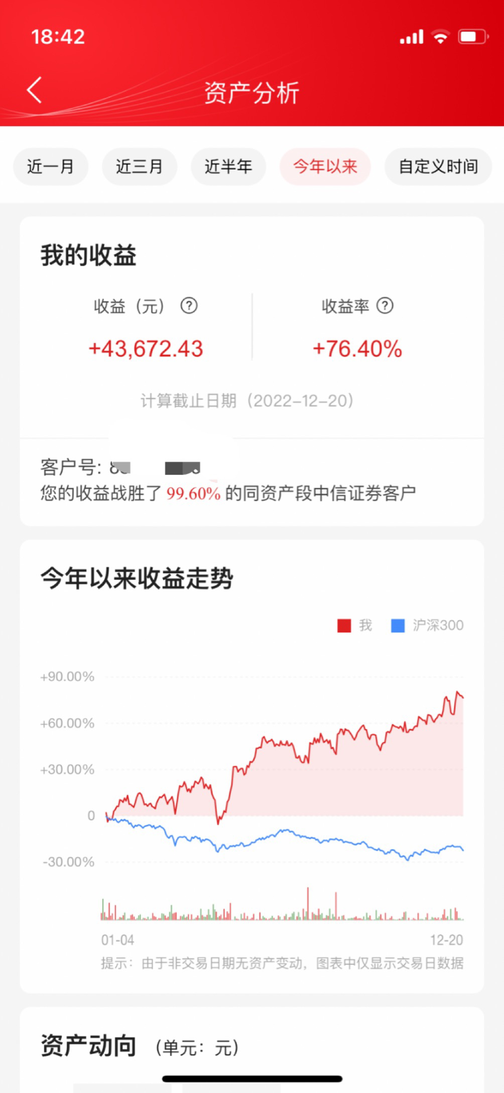 今年提前收工了,留下的发财_财富号_东方财富网