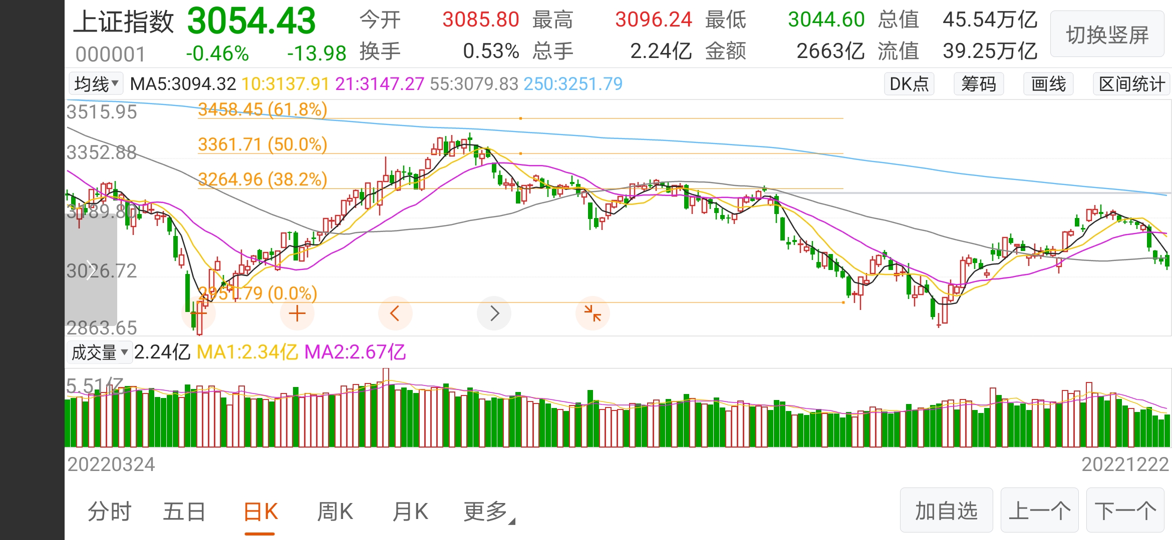 上证再次打响3000保卫战_财富号_东方财富网