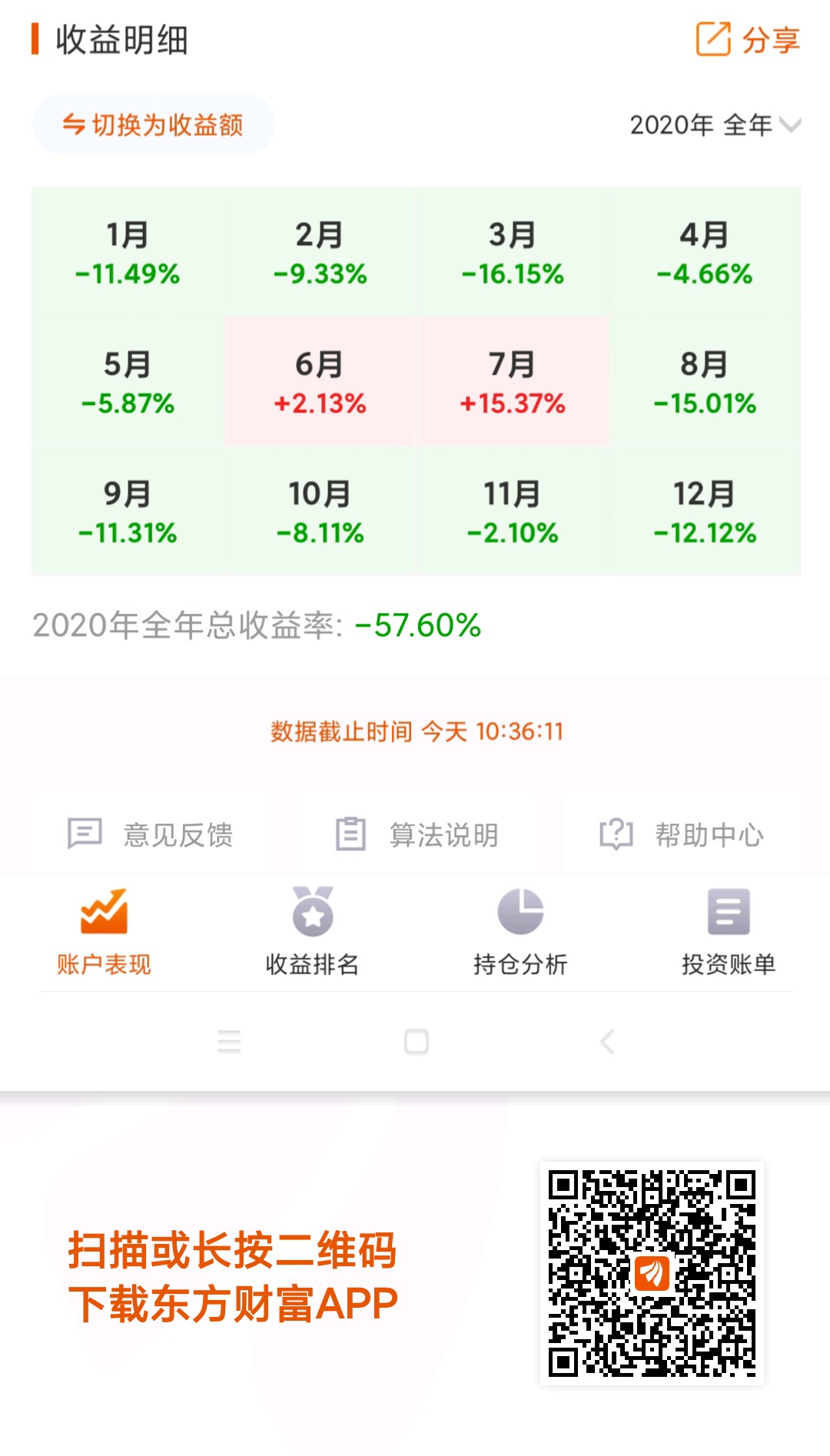 我不卖，你连反弹一下都不敢吗？_财富号_东方财富网