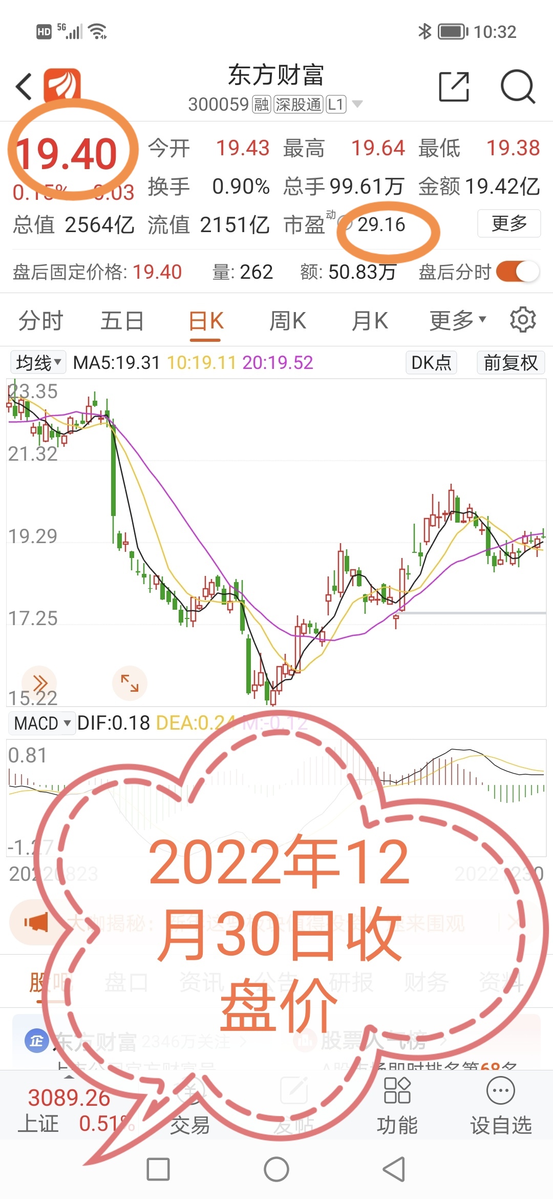 2023年投资操作思路_财富号_东方财富网