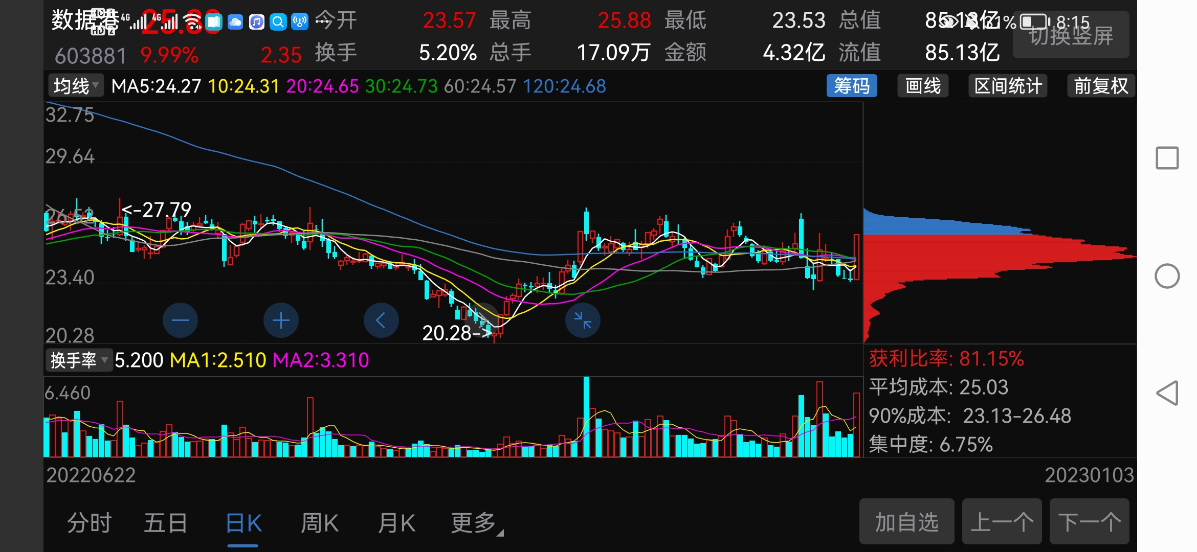 每日一贴,今天分析数据港第一,题材方面,数据港,题材火热,今天数据安全,数据中心_财富号_东方财富网