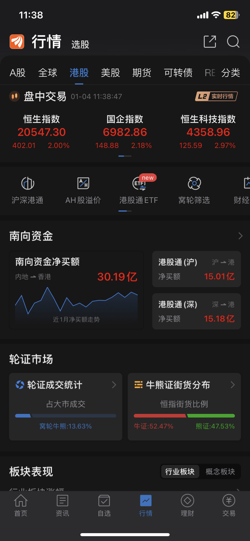 港股科技暴力拉升，什么原因导致？投资机会是否到来？_财富号_东方财富网