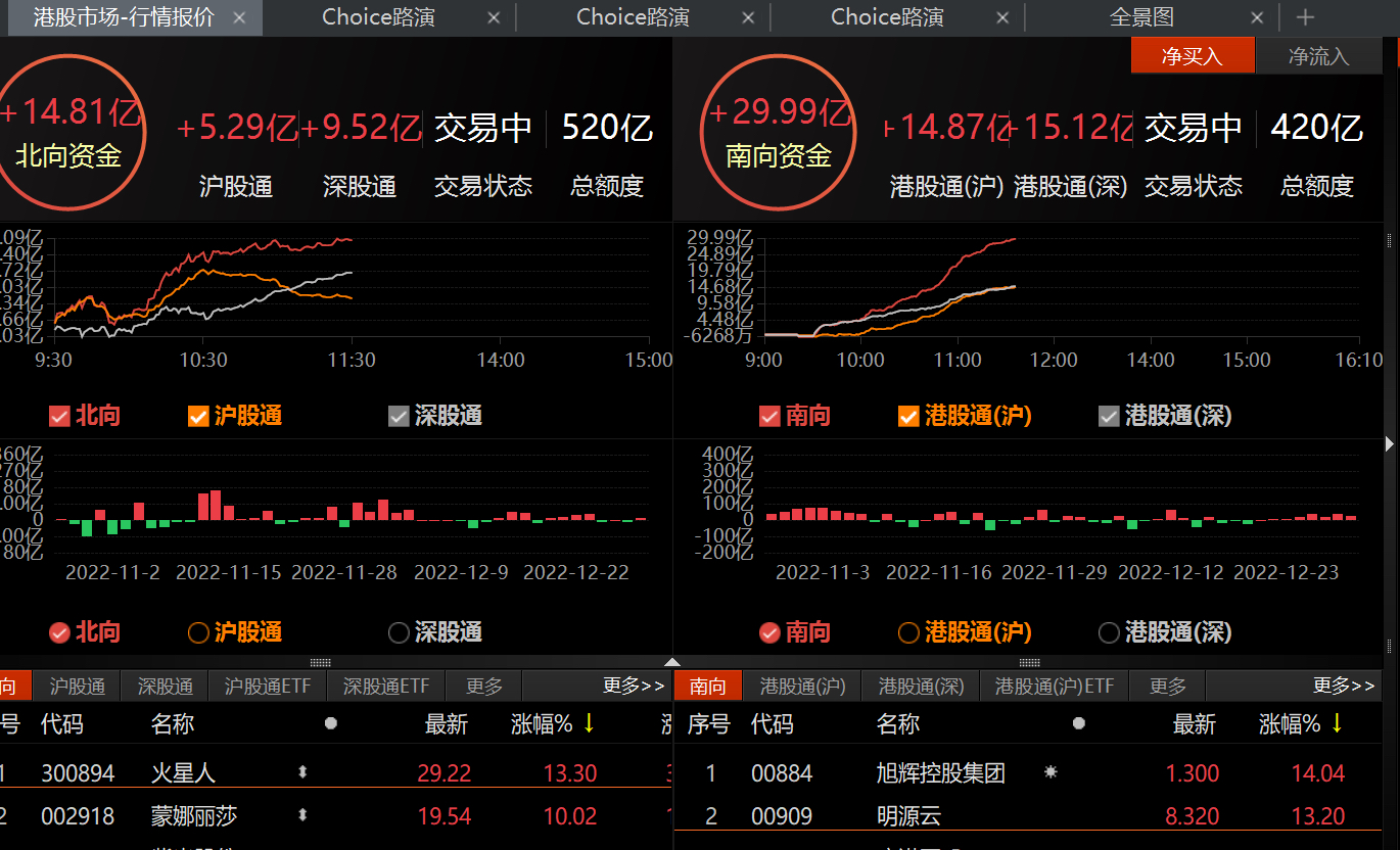 港股科技暴力拉升，什么原因导致？投资机会是否到来？_财富号_东方财富网